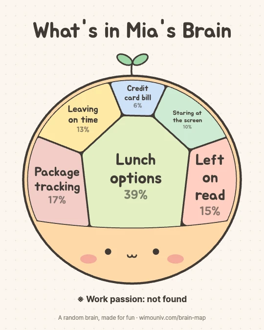 What's in my brain meme example (Office pack) for Mia: Lunch options 39%, Package tracking 17%, Left on read 15%