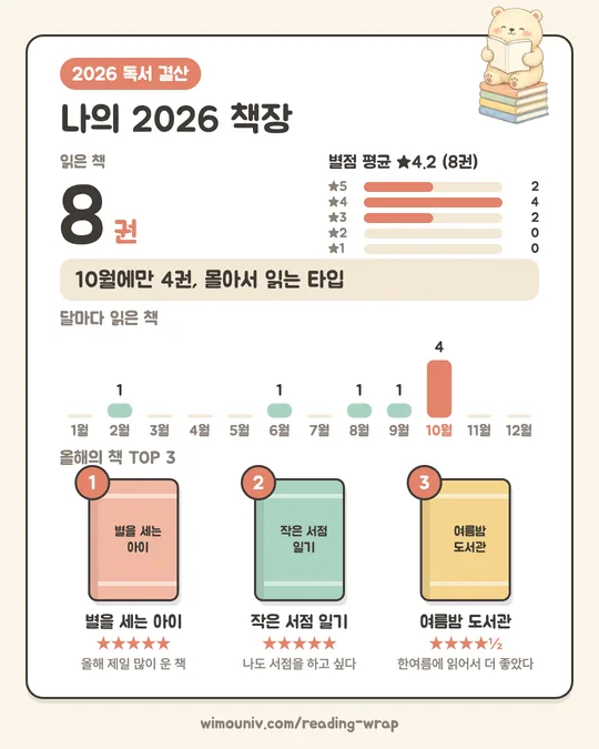 2026 독서 결산 카드 예시, 연말 결산 피드 4:5